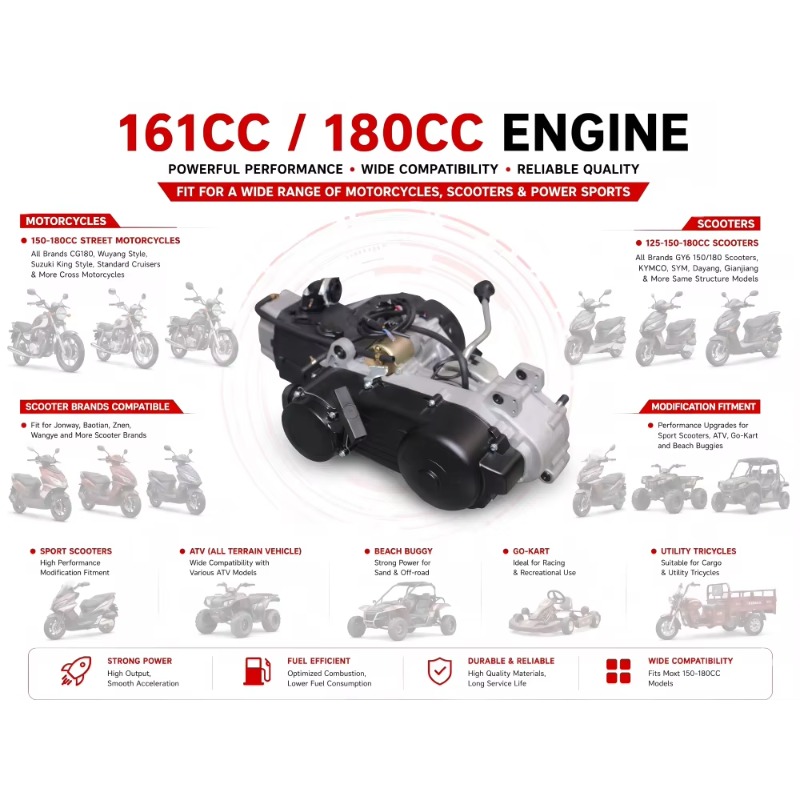 GY6-161CC 4 Stroke Single Cyli - đánh giá và giá Running Gear Box